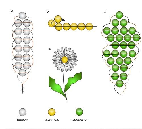 Цветы из бисера – схемы плетения
