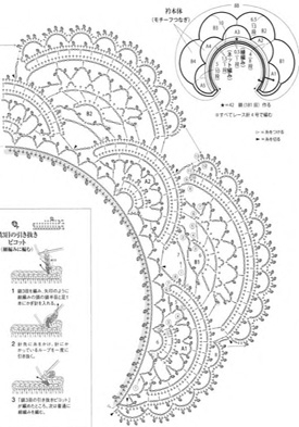 Японские модели воротничков крючком