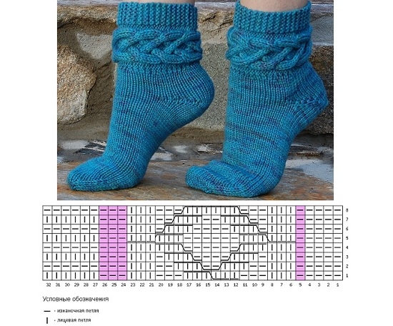 Вязание носков спицами с рисунком: схемы