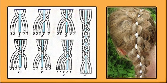 Косы из пяти прядей с лентой: техника плетения