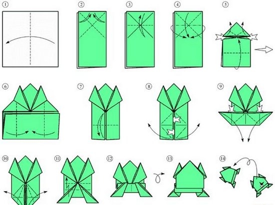 Как сделать из бумаги прыгающую лягушку: схема