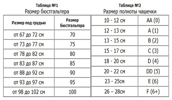 Как определить размер чашки бюстгальтера: таблица