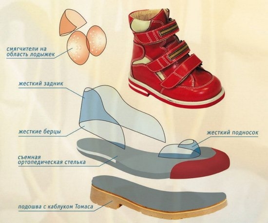Малосложная ортопедическая обувь