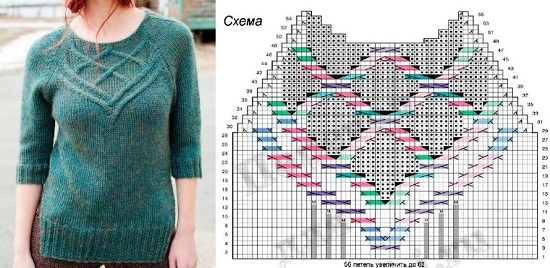 Пуловеры, вязанные спицами, с описанием: женские креативные модели