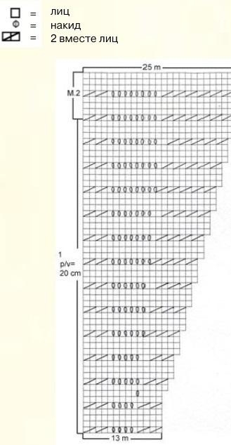 Схемы вязания пончо крючком: воздушное  пончо