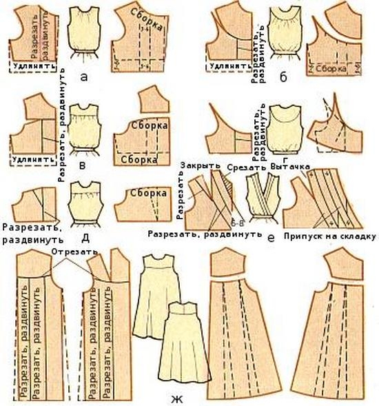 Особенности пошива платьев для беременных с завышенной талией