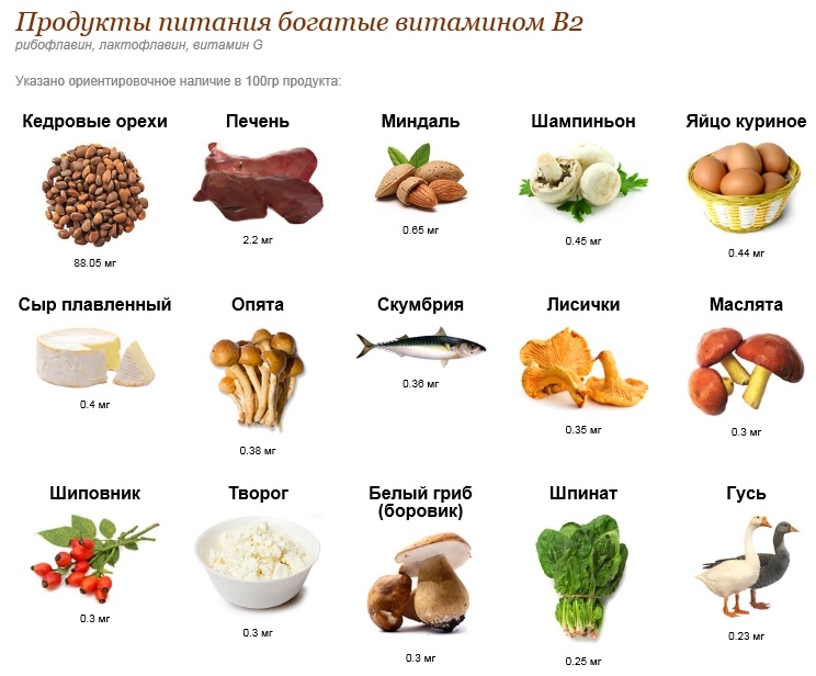 Витамин В2: в каких продуктах питания содержится это органическое вещество?