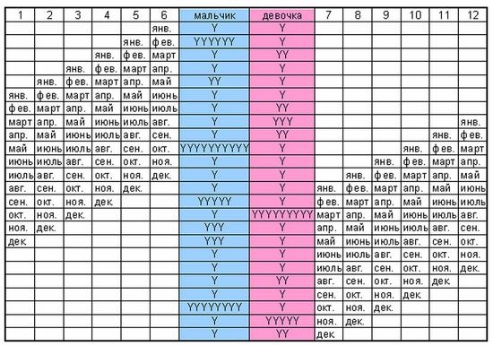 Японская таблица определения пола ребенка
