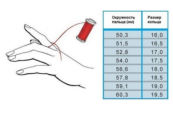 Измеряем обхват пальца