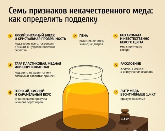 Как вывести на чистую воду фальсификацию меда и посторонние примеси?
